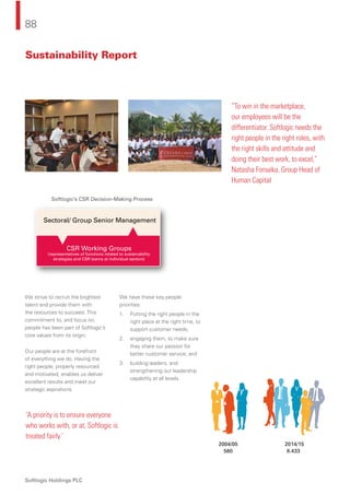 88
Softlogic Holdings PLC
We strive to recruit the brightest
talent and provide them with
the resources to succeed. This
commitment to, and focus on,
people has been part of Softlogic’s
core values from its origin.
Our people are at the forefront
of everything we do. Having the
right people, properly resourced
and motivated, enables us deliver
excellent results and meet our
strategic aspirations.
We have these key people
priorities:
1. Putting the right people in the
right place at the right time, to
support customer needs;
2. engaging them, to make sure
they share our passion for
better customer service; and
3. building leaders, and
strengthening our leadership
capability at all levels.
“To win in the marketplace,
our employees will be the
differentiator. Softlogic needs the
right people in the right roles, with
the right skills and attitude and
doing their best work, to excel,”
Natasha Fonseka, Group Head of
Human Capital
‘A priority is to ensure everyone
who works with, or at, Softlogic is
treated fairly.’
Softlogic’s CSR Decision-Making Process
CSR Working Groups
(representatives of functions related to sustainability
strategies and CSR teams at individual sectors)
Sectoral/ Group Senior Management
2014/152004/05
8,433560
Sustainability Report
 