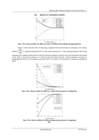 Melting With Thermal Dispersion On Non-Darcy… 
www.ijmsi.org 23 | P a g e 
III. RESULTS AND DISCUSSION: 
Fig.2. The velocity profiles for different values of (MH),in both aiding and opposing flows 
Figure 2 shows that the effect of imposing a magnetic field and increasing its strength on the velocity 
profile at 
Pe 
Ra 
=1, dispersion parameter D=0.5, flow inertia parameter F=1 when melting parameter M=0.8.The 
imposition of a magnetic field normal to the flow direction produces a resistive force that decelerates the motion 
of the fluid in the porous medium. It is obvious from the figure that the velocity decreases /increases in 
aiding/opposing flows as the magnetic parameter MH is increased in the presence of melting and dispersion 
effect. 
Fig.3. The velocity profiles for different dispersion parameters in aiding flow 
Fig.4. The velocity profiles for different dispersion parameters in opposing 
flow. 
 