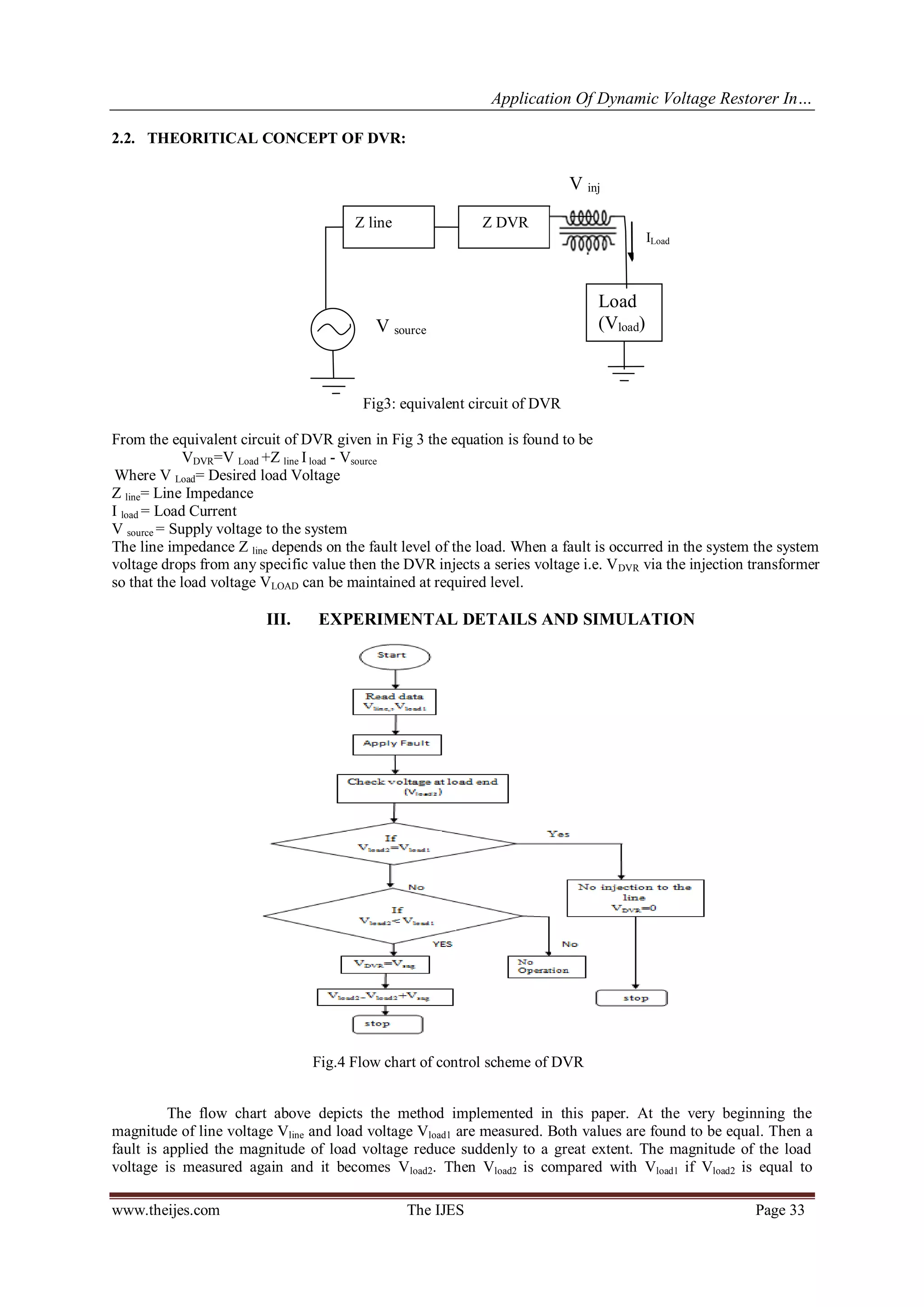 Application Of Dynamic Voltage Restorer In…
www.theijes.com The IJES Page 33
2.2. THEORITICAL CONCEPT OF DVR:
Fig3: equivalent circuit of DVR
From the equivalent circuit of DVR given in Fig 3 the equation is found to be
VDVR=V Load +Z line Iload - Vsource
Where V Load= Desired load Voltage
Z line= Line Impedance
I load = Load Current
V source = Supply voltage to the system
The line impedance Z line depends on the fault level of the load. When a fault is occurred in the system the system
voltage drops from any specific value then the DVR injects a series voltage i.e. VDVR via the injection transformer
so that the load voltage VLOAD can be maintained at required level.
III. EXPERIMENTAL DETAILS AND SIMULATION
Fig.4 Flow chart of control scheme of DVR
The flow chart above depicts the method implemented in this paper. At the very beginning the
magnitude of line voltage Vline and load voltage Vload1 are measured. Both values are found to be equal. Then a
fault is applied the magnitude of load voltage reduce suddenly to a great extent. The magnitude of the load
voltage is measured again and it becomes Vload2. Then Vload2 is compared with Vload1 if Vload2 is equal to
Z line Z DVR
Load
(Vload)V source
V inj
ILoad
 