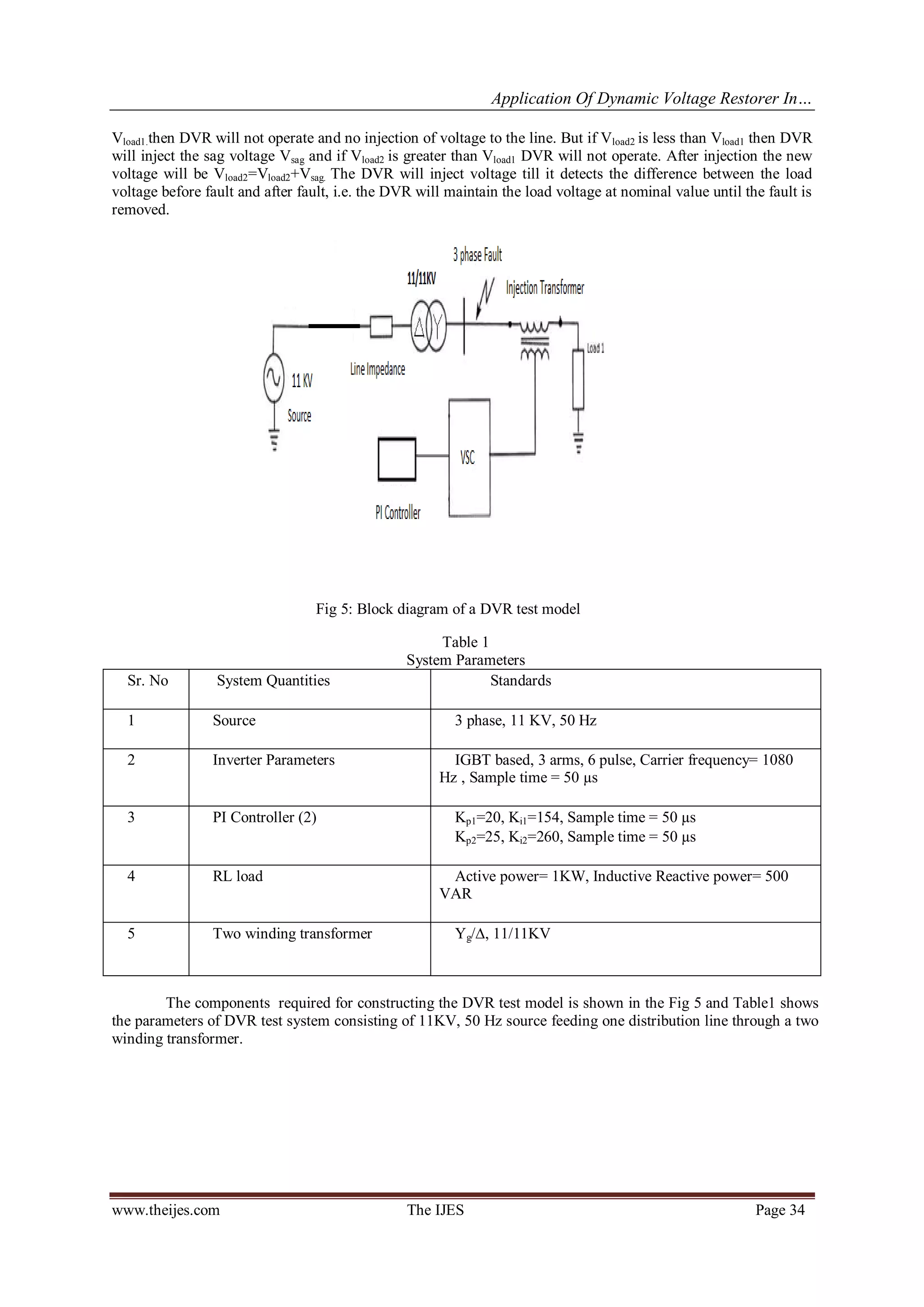 Application Of Dynamic Voltage Restorer In…
www.theijes.com The IJES Page 34
Vload1.then DVR will not operate and no injection of voltage to the line. But if Vload2 is less than Vload1 then DVR
will inject the sag voltage Vsag and if Vload2 is greater than Vload1 DVR will not operate. After injection the new
voltage will be Vload2=Vload2+Vsag. The DVR will inject voltage till it detects the difference between the load
voltage before fault and after fault, i.e. the DVR will maintain the load voltage at nominal value until the fault is
removed.
Fig 5: Block diagram of a DVR test model
Table 1
System Parameters
Sr. No System Quantities Standards
1 Source 3 phase, 11 KV, 50 Hz
2 Inverter Parameters IGBT based, 3 arms, 6 pulse, Carrier frequency= 1080
Hz , Sample time = 50 µs
3 PI Controller (2) Kp1=20, Ki1=154, Sample time = 50 µs
Kp2=25, Ki2=260, Sample time = 50 µs
4 RL load Active power= 1KW, Inductive Reactive power= 500
VAR
5 Two winding transformer Yg/∆, 11/11KV
The components required for constructing the DVR test model is shown in the Fig 5 and Table1 shows
the parameters of DVR test system consisting of 11KV, 50 Hz source feeding one distribution line through a two
winding transformer.
 