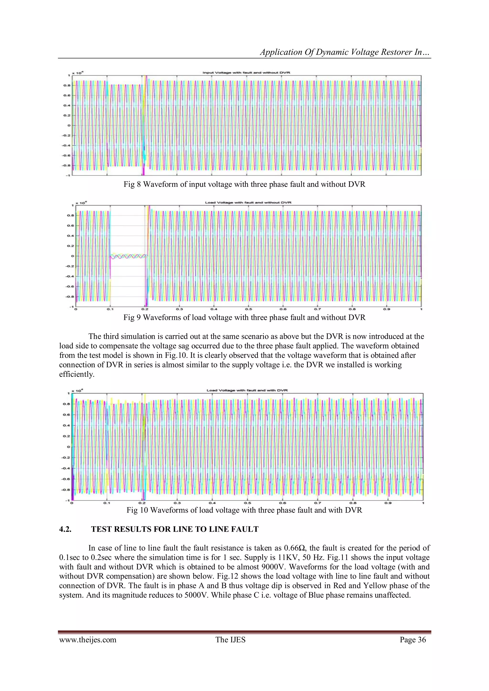 Application Of Dynamic Voltage Restorer In…
www.theijes.com The IJES Page 36
Fig 8 Waveform of input voltage with three phase fault and without DVR
Fig 9 Waveforms of load voltage with three phase fault and without DVR
The third simulation is carried out at the same scenario as above but the DVR is now introduced at the
load side to compensate the voltage sag occurred due to the three phase fault applied. The waveform obtained
from the test model is shown in Fig.10. It is clearly observed that the voltage waveform that is obtained after
connection of DVR in series is almost similar to the supply voltage i.e. the DVR we installed is working
efficiently.
Fig 10 Waveforms of load voltage with three phase fault and with DVR
4.2. TEST RESULTS FOR LINE TO LINE FAULT
In case of line to line fault the fault resistance is taken as 0.66Ω, the fault is created for the period of
0.1sec to 0.2sec where the simulation time is for 1 sec. Supply is 11KV, 50 Hz. Fig.11 shows the input voltage
with fault and without DVR which is obtained to be almost 9000V. Waveforms for the load voltage (with and
without DVR compensation) are shown below. Fig.12 shows the load voltage with line to line fault and without
connection of DVR. The fault is in phase A and B thus voltage dip is observed in Red and Yellow phase of the
system. And its magnitude reduces to 5000V. While phase C i.e. voltage of Blue phase remains unaffected.
 