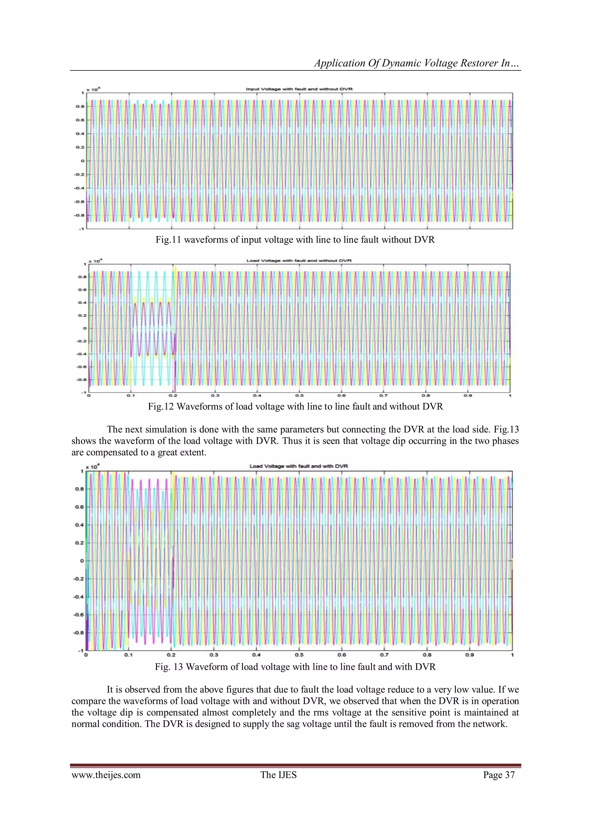 Application Of Dynamic Voltage Restorer In…
www.theijes.com The IJES Page 37
Fig.11 waveforms of input voltage with line to line fault without DVR
Fig.12 Waveforms of load voltage with line to line fault and without DVR
The next simulation is done with the same parameters but connecting the DVR at the load side. Fig.13
shows the waveform of the load voltage with DVR. Thus it is seen that voltage dip occurring in the two phases
are compensated to a great extent.
Fig. 13 Waveform of load voltage with line to line fault and with DVR
It is observed from the above figures that due to fault the load voltage reduce to a very low value. If we
compare the waveforms of load voltage with and without DVR, we observed that when the DVR is in operation
the voltage dip is compensated almost completely and the rms voltage at the sensitive point is maintained at
normal condition. The DVR is designed to supply the sag voltage until the fault is removed from the network.
 