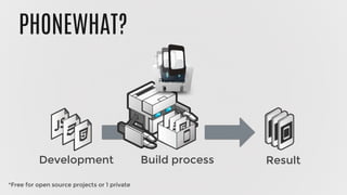 PHONEWHAT?
Development Build process Result
*Free for open source projects or 1 private
 