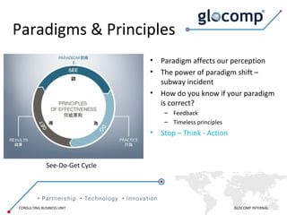 7habits | PPT | Science