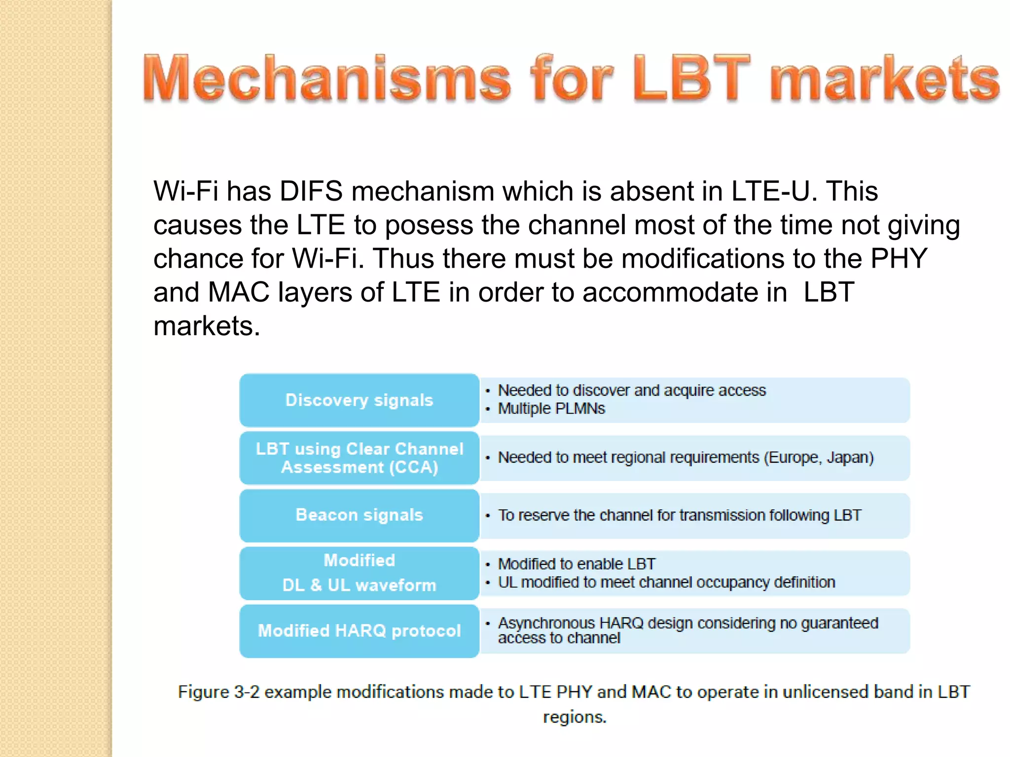 Wi-Fi has DIFS mechanism which is absent in LTE-U. This
causes the LTE to posess the channel most of the time not giving
chance for Wi-Fi. Thus there must be modifications to the PHY
and MAC layers of LTE in order to accommodate in LBT
markets.
 