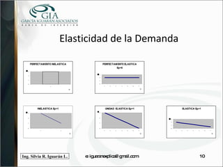 Elasticidad de la Demanda e: iguaranexplica@gmail.com 