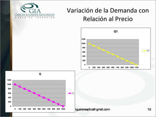 Variación de la Demanda con Relación al Precio e: iguaranexplica@gmail.com 