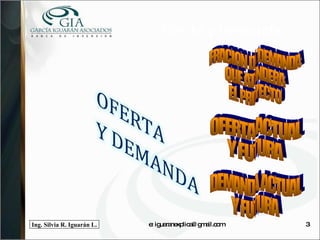 Oferta y Demanda DEMANDA ACTUAL Y FUTURA FRACION DE DEMANDA QUE ATENDERA  EL PROYECTO OFERTA ACTUAL Y FUTURA e: iguaranexplica@gmail.com 