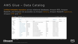 © 2017, Amazon Web Services, Inc. or its Affiliates. All rights reserved.
AWS Glue – Data Catalog
Unified metadata reposit...