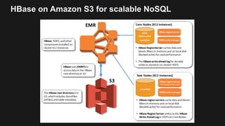 HBase on Amazon S3 for scalable NoSQL
 