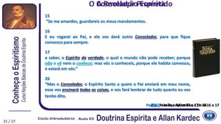 A Revelação EspíritaO Consolador Prometido
21
Pedro - Atos dos Apóstolos, c 2I vv 16 e 17
15
“Se me amardes, guardareis os meus mandamentos.
16
E eu rogarei ao Pai, e ele vos dará outro Consolador, para que fique
convosco para sempre.
17
a saber, o Espírito da verdade, o qual o mundo não pode receber; porque
não o vê nem o conhece; mas vós o conheceis, porque ele habita convosco,
e estará em vós.”
26
“Mas o Consolador, o Espírito Santo a quem o Pai enviará em meu nome,
esse vos ensinará todas as coisas, e vos fará lembrar de tudo quanto eu vos
tenho dito.
JESUS - João, c 14 vv 15 a 17 e 26
21 / 27
 