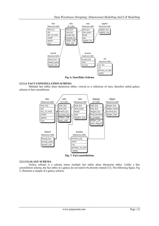 Data Warehouse Designing: Dimensional Modelling and E-R Modelling | PDF