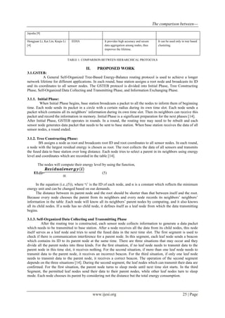 The comparison between---
www.ijesi.org 25 | Page
TABLE 1. COMPARISON BETWEEN HIERARCHICAL PROTOCOLS
II. PROPOSED WORK
3.1.GSTEB:
A General Self-Organized Tree-Based Energy-Balance routing protocol is used to achieve a longer
network lifetime for different applications. In each round, base station assigns a root node and broadcasts its ID
and its coordinates to all sensor nodes. The GSTEB protocol is divided into Initial Phase, Tree Constructing
Phase, Self-Organized Data Collecting and Transmitting Phase, and Information Exchanging Phase.
3.1.1. Initial Phase:
When Initial Phase begins, base station broadcasts a packet to all the nodes to inform them of beginning
time. Each node sends its packet in a circle with a certain radius during its own time slot. Each node sends a
packet which contains all its neighbors’ information during its own time slot. Then its neighbors can receive this
packet and record the information in memory. Initial Phase is a significant preparation for the next phases [14].
After Initial Phase, GSTEB operates in rounds. In a round, the routing tree may need to be rebuilt and each
sensor node generates data packet that needs to be sent to base station. When base station receives the data of all
sensor nodes, a round ended.
3.1.2. Tree Constructing Phase:
BS assigns a node as root and broadcasts root ID and root coordinates to all sensor nodes. In each round,
a node with the largest residual energy is chosen as root. The root collects the data of all sensors and transmits
the fused data to base station over long distance. Each node tries to select a parent in its neighbors using energy
level and coordinates which are recorded in the table [14].
The nodes will compute their energy level by using the function,
EL(i)= (5)
In the equation (i.e.,(5)), where ‘i’ is the ID of each node, and α is a constant which reflects the minimum
energy unit and can be changed based on our demands.
The distance between its parent node and the root should be shorter than that between itself and the root.
Because every node chooses the parent from its neighbors and every node records its neighbors’ neighbors’
information in the table .Each node will know all its neighbors’ parent nodes by computing, and it also knows
all its child nodes. If a node has no child node, it defines itself as a leaf node from which the data transmitting
begins.
3.1.3. Self-Organized Data Collecting and Transmitting Phase
After the routing tree is constructed, each sensor node collects information to generate a data packet
which needs to be transmitted to base station. After a node receives all the data from its child nodes, this node
itself serves as a leaf node and tries to send the fused data in the next time slot. The first segment is used to
check if there is communication interference for a parent node. In this segment, each leaf node sends a beacon
which contains its ID to its parent node at the same time. There are three situations that may occur and they
divide all the parent nodes into three kinds. For the ﬁrst situation, if no leaf node needs to transmit data to the
parent node in this time slot, it receives nothing. For the second situation, if more than one leaf node needs to
transmit data to the parent node, it receives an incorrect beacon. For the third situation, if only one leaf node
needs to transmit data to the parent node, it receives a correct beacon. The operation of the second segment
depends on the three situations [14]. During the second segment, the leaf nodes which can transmit their data are
confirmed. For the first situation, the parent node turns to sleep mode until next time slot starts. In the third
Segment, the permitted leaf nodes send their data to their parent nodes, while other leaf nodes turn to sleep
mode. Each node chooses its parent by considering not the distance but the total energy consumption.
Jajodia [9]
Hongjuan Li, Kai Lin, Keqiu Li
[4]
EEHA It provides high accuracy and secure
data aggregation among nodes, thus
improves the lifetime.
It can be used only in tree based
clustering.
 