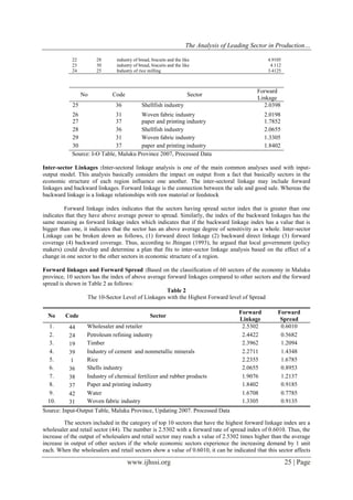 The Analysis of Leading Sector in Production…
www.ijhssi.org 25 | Page
22 28 industry of bread, biscuits and the like 4.9105
23 30 industry of bread, biscuits and the like 4.112
24 25 Industry of rice milling 3.4125
No Code Sector
Forward
Linkage
25 36 Shellfish industry 2.0398
26 31 Woven fabric industry 2.0198
27 37 paper and printing industry 1.7852
28 36 Shellfish industry 2.0655
29 31 Woven fabric industry 1.3305
30 37 paper and printing industry 1.8402
Source: I-O Table, Maluku Province 2007, Processed Data
Inter-sector Linkages :Inter-sectoral linkage analysis is one of the main common analyses used with input-
output model. This analysis basically considers the impact on output from a fact that basically sectors in the
economic structure of each region influence one another. The inter-sectoral linkage may include forward
linkages and backward linkages. Forward linkage is the connection between the sale and good sale. Whereas the
backward linkage is a linkage relationships with raw material or feedstock
Forward linkage index indicates that the sectors having spread sector index that is greater than one
indicates that they have above average power to spread. Similarly, the index of the backward linkages has the
same meaning as forward linkage index which indicates that if the backward linkage index has a value that is
bigger than one, it indicates that the sector has an above average degree of sensitivity as a whole. Inter-sector
Linkage can be broken down as follows, (1) forward direct linkage (2) backward direct linkage (3) forward
coverage (4) backward coverage. Thus, according to Jhingan (1993), he argued that local government (policy
makers) could develop and determine a plan that fits to inter-sector linkage analysis based on the effect of a
change in one sector to the other sectors in economic structure of a region.
Forward linkages and Forward Spread :Based on the classification of 60 sectors of the economy in Maluku
province, 10 sectors has the index of above average forward linkages compared to other sectors and the forward
spread is shown in Table 2 as follows:
Table 2
The 10-Sector Level of Linkages with the Highest Forward level of Spread
No Code Sector
Forward
Linkage
Forward
Spread
1. 44 Wholesaler and retailer 2.5302 0.6010
2. 24 Petroleum refining industry 2.4422 0.5682
3. 19 Timber 2.3962 1.2094
4. 39 Industry of cement and nonmetallic minerals 2.2711 1.4348
5. 1 Rice 2.2355 1.6785
6. 36 Shells industry 2.0655 0.8953
7. 38 Industry of chemical fertilizer and rubber products 1.9076 1.2137
8. 37 Paper and printing industry 1.8402 0.9185
9. 42 Water 1.6708 0.7785
10. 31 Woven fabric industry 1.3305 0.9135
Source: Input-Output Table, Maluku Province, Updating 2007. Processed Data
The sectors included in the category of top 10 sectors that have the highest forward linkage index are a
wholesaler and retail sector (44). The number is 2.5302 with a forward rate of spread index of 0.6010. Thus, the
increase of the output of wholesalers and retail sector may reach a value of 2.5302 times higher than the average
increase in output of other sectors if the whole economic sectors experience the increasing demand by 1 unit
each. When the wholesalers and retail sectors show a value of 0.6010, it can be indicated that this sector affects
 