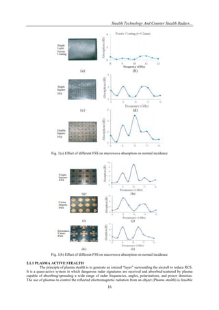 Stealth Technology And Counter Stealth Radars...

Fig. 1(a) Effect of different FSS on microwave absorption on normal incidence

Fig. 1(b) Effect of different FSS on microwave absorption on normal incidence
2.1.1 PLASMA ACTIVE STEALTH
The principle of plasma stealth is to generate an ionized “layer” surrounding the aircraft to reduce RCS.
It is a quasi-active system in which dangerous radar signatures are received and absorbed/scattered by plasma
capable of absorbing/spreading a wide range of radar frequencies, angles, polarizations, and power densities.
The use of plasmas to control the reflected electromagnetic radiation from an object (Plasma stealth) is feasible

16

 