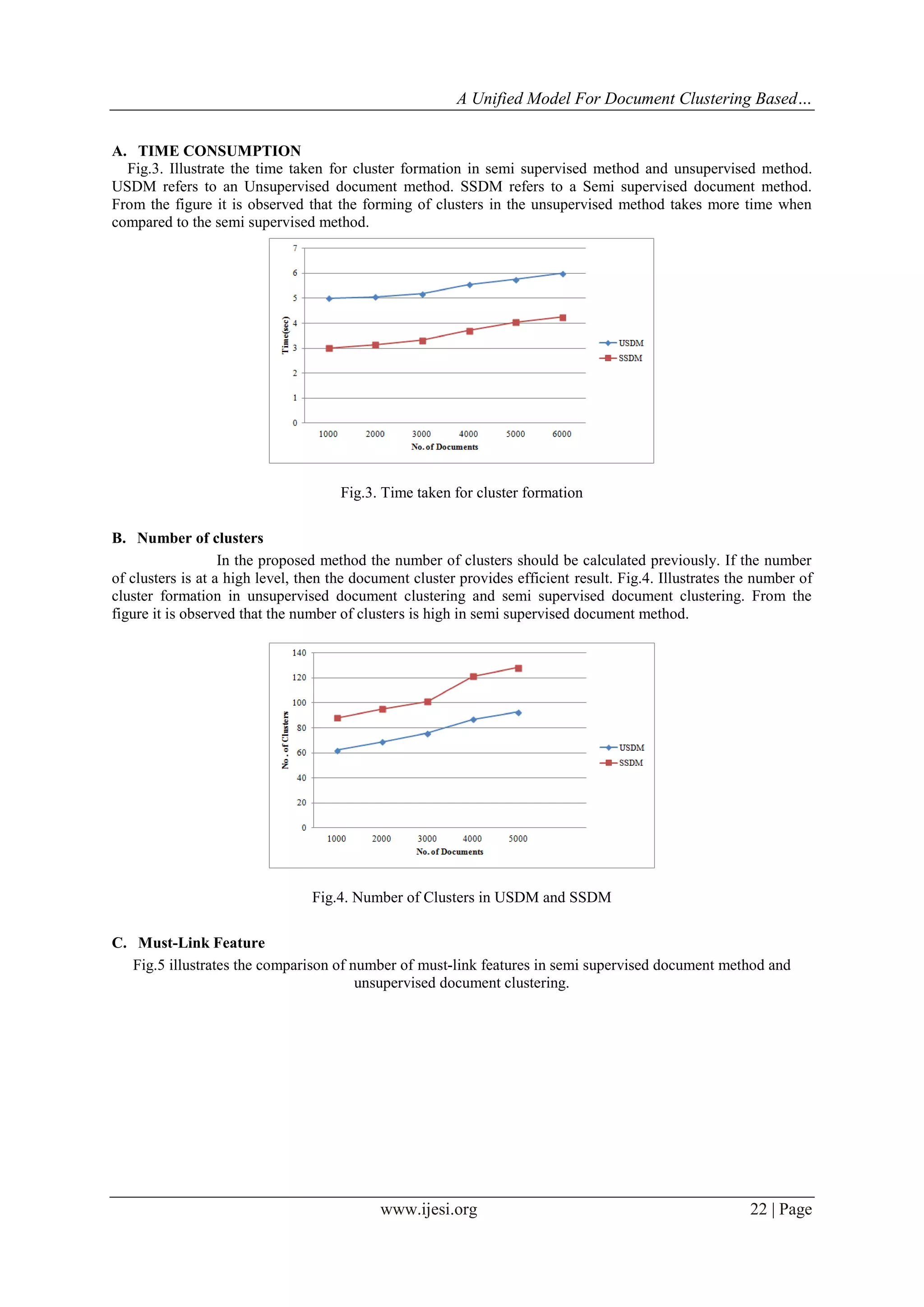 A Unified Model For Document Clustering Based…
A. TIME CONSUMPTION
Fig.3. Illustrate the time taken for cluster formation in semi supervised method and unsupervised method.
USDM refers to an Unsupervised document method. SSDM refers to a Semi supervised document method.
From the figure it is observed that the forming of clusters in the unsupervised method takes more time when
compared to the semi supervised method.

Fig.3. Time taken for cluster formation
B. Number of clusters
In the proposed method the number of clusters should be calculated previously. If the number
of clusters is at a high level, then the document cluster provides efficient result. Fig.4. Illustrates the number of
cluster formation in unsupervised document clustering and semi supervised document clustering. From the
figure it is observed that the number of clusters is high in semi supervised document method.

Fig.4. Number of Clusters in USDM and SSDM
C. Must-Link Feature
Fig.5 illustrates the comparison of number of must-link features in semi supervised document method and
unsupervised document clustering.

www.ijesi.org

22 | Page

 