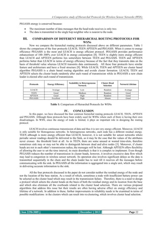 A Comparative study of Hierarchal Protocols for Wireless Sensor Networks (WSN)
PEGASIS energy is conserved because:



III.

The maximum number of data messages that the head node receives is only two.
The data is transmitted to the single hop neighbor who is nearest to the node.

COMPARISON OF DIFFERENT HIERARCHAL ROUTING PROTOCOLS FOR
WSNs

Now we compare the hierarchal routing protocols discussed above on different parameters. Table 1
shows the comparison of the four protocols LEACH, TEEN APTEEN and PEGASIS. When it comes to energy
efficiency PEGASIS is the most and LEACH is energy efficient protocol. PEGASIS provides performance
enhancement of 100–300% over LEACH in energy consumption [8]. TEEN is slightly more energy efficient
than LEACH and APTEEN performs lies somewhere between TEEN and PEGASIS. TEEN and APTEEN
performs better than LEACH in terms of energy efficiency because of the fact that they transmits data on the
basis of threshold value whereas LEACH transmits data continuously. All these four protocols have similar
feature and architecture and have a fixed structure [9]. While LEACH, TEEN and APTEEN are cluster based
algorithm PEGASIS is a chain based routing algorithm and avoids cluster formation. LEACH, TEEN and
APTEEN selects the cluster heads randomly after each round of transmission while in PEGASIS a new chain
leader is elected after each round of transmission.
Protocols

Energy Efficiency

Scalability to Heterogeneous
Network

Cluster Head
Selection

Network Lifetime

LEACH
TEEN
APTEEN
PEGASIS

Average
Good
Good
Excellent

Low
Medium
High
High

Random
Random
Random
Absent

Average
Good
Good
Good

Table 1: Comparison of Hierarchal Protocols for WSNs

IV.

CONCLUSION

In this paper, we have discussed the four common hierarchal routing protocols LEACH, TEEN, APTEEN
and PEGASIS. Although these protocols have been widely used for WSNs where each of them is having their own
disadvantages. In WSN, since the energy of node is limited, it plays an important role in designing the routing
protocol.
LEACH involves continuous transmission of data and thus it is not very energy efficient. Moreover, LEACH
is only suitable for Homogenous networks. In heterogeneous networks, each node has a different residual energy.

TEEN although is more energy efficient than LEACH, however, it is not suitable for sensor networks where
periodic sensor readings should be delivered to the Sink, as it may be the case that the values of the attributes
never crosses the threshold limit at all. As in TEEN, there are some unused or wasted time-slots, therefore
sometimes sink may or may not be able to distinguish between dead and alive nodes [3]. Moreover, if cluster
heads are not in each other’s transmission radius, the messages will be lost. Although APTEEN offers flexibility
of allowing the user to set the time interval, its main drawback is that it is complex to implement. Even though
PEGASIS reduces the number of transmission in cluster heads, however, it involves excessive data flow which
may lead to congestion in wireless sensor network. Its operation also involves significant delays as the data is
transmitted sequentially in the chain and the chain leader has to wait till it receives all the messages before
communicating with the sink. In PEGASIS all the information is aggregated into a single unit, which may result
in delivering accurate information to the sink.
All the four protocols discussed in the paper do not consider neither the residual energy of the node and
nor the location of the base station. As a result of which, sometimes a node with insufficient battery power can
be selected as the cluster head which may result in the transmission failure. Therefore, there is a need to design
a protocol which selects the cluster heads on the basis of both the residual energy and its location from the base
and which also eliminate all the overheads related to the cluster head selection. There are various proposed
algorithms that address this issue but their results are often having adverse effect on energy efficiency and
lifetime of a network. In addition to these, further improvements in reliability needs to be examined in terms of
possible modifications in the clusters which can result into re-clustering, which involves cluster head selection.

|| Issn 2250-3005 ||

|| December || 2013 ||

Page 22

 