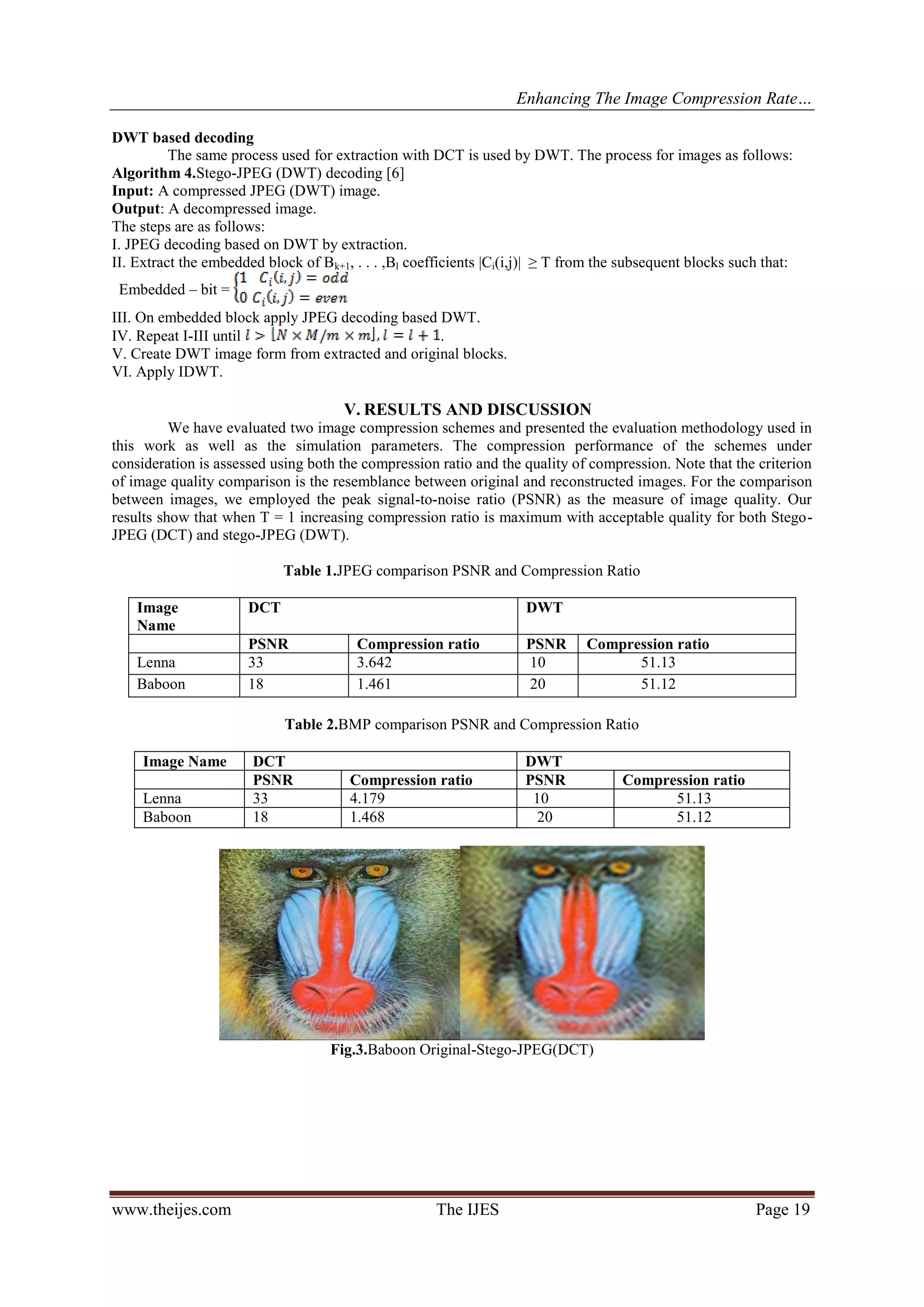 Enhancing The Image Compression Rate…
www.theijes.com The IJES Page 19
DWT based decoding
The same process used for extraction with DCT is used by DWT. The process for images as follows:
Algorithm 4.Stego-JPEG (DWT) decoding [6]
Input: A compressed JPEG (DWT) image.
Output: A decompressed image.
The steps are as follows:
I. JPEG decoding based on DWT by extraction.
II. Extract the embedded block of Bk+1, . . . ,Bl coefficients |Ci(i,j)| ≥ T from the subsequent blocks such that:
Embedded – bit =
III. On embedded block apply JPEG decoding based DWT.
IV. Repeat I-III until .
V. Create DWT image form from extracted and original blocks.
VI. Apply IDWT.
V. RESULTS AND DISCUSSION
We have evaluated two image compression schemes and presented the evaluation methodology used in
this work as well as the simulation parameters. The compression performance of the schemes under
consideration is assessed using both the compression ratio and the quality of compression. Note that the criterion
of image quality comparison is the resemblance between original and reconstructed images. For the comparison
between images, we employed the peak signal-to-noise ratio (PSNR) as the measure of image quality. Our
results show that when T = 1 increasing compression ratio is maximum with acceptable quality for both Stego-
JPEG (DCT) and stego-JPEG (DWT).
Table 1.JPEG comparison PSNR and Compression Ratio
Table 2.BMP comparison PSNR and Compression Ratio
Fig.3.Baboon Original-Stego-JPEG(DCT)
Image
Name
DCT DWT
PSNR Compression ratio PSNR Compression ratio
Lenna 33 3.642 10 51.13
Baboon 18 1.461 20 51.12
Image Name DCT DWT
PSNR Compression ratio PSNR Compression ratio
Lenna 33 4.179 10 51.13
Baboon 18 1.468 20 51.12
 
