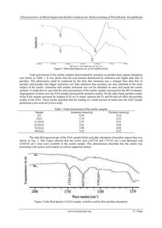 Characteristics of Metal Supported-Zeolite Catalysts for Hydrocracking of Polyethylene Terephthalat




                               Figure 1 Infra Red Spectra of: a) ZA and b) ZAA

         Total acid amount of the zeolite samples determinated by ammonia or pyridine base vapour adsorption
was shown in Table 1. It was shown that the acid amount determined by ammonia was higher than that of
pyridine. This phenomena could be explained by the facts that ammonia was a stronger base than that of
pyridine and pyridine has bigger molecular size than ammonia thus pyridine can only adsorbed in the outer
surface of the zeolite. Ammonia with smaller molecular size can be adsorbed on outer and inside the zeolite
surfaces. It could also be seen that the total acid amount of the zeolite samples increased by the HCl treatment.
Impregnation of metas onto the ZAA sample increased the ammonia acidity. On the other hand, pyridine acidity
of the ZAA sample increased by loading of Ni or Cu metal, whereas the Cr and Pd did not affect the pyridine
acidity of the ZAA. These results indicated that the loading of a small amount of metal onto the ZAA sample
performed a new acid site (Lewis acid).

                                Table 1 Total acid amount of the zeolite samples
             Sample                            Ammonia (mmol/g)                  Pyridine (mmol/g)
               ZA                                     0,44                              0,16
              ZAA                                     1,76                              0,32
             Cr/ZAA                                   2,57                              0,31
             Cu/ZAA                                   2,63                              0,68
             Ni/ZAA                                   3,98                              0,82
             Pd/ZAA                                   3,58                              0,32

        The infra Red spectroscopy of the ZAA sample before and after adsorption of pyridine vapour base was
shown in Fig. 2. This Figure showed that the Lewis acid (1627.92 and 1753.93 cm -1) and Bronsted acid
(1543.05 cm-1) sites were available in the zeolite sample. This phenomenon described that the zeolite was
promising to be used as acid catalyst as well as supported catalyst.




             Figure 2 Infra Red Spectra of ZAA sample: a) before and b) after pyridine absorption


                                           www.iosrjournals.org                                        31 | Page
 