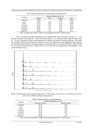 Characteristics of Metal Supported-Zeolite Catalysts for Hydrocracking of Polyethylene Terephthalat

                         Tabel 2 Product distribution of hydrocracking of pyrolized PET
                                                         Product distribution (wt. %)
                 Catalyst
                                         Liquid             Coke             Residue             Gas
               Thermala)                  21,90                -               0,09            78,01
                  ZAb)                    22,95              2,64              1,77            72,64
                 ZAAb)                    24,74              2,65              2,18            70,43
               Cr/ZAAb)                   32,03              2,85              2,39            62,73
               Cu/ZAAb)                   30,85              3,76              3,03            62,36
               Ni/ZAAb)                   29,81              3,35              2,27            64,57
               Pd/ZAAb)                   34,05              1,47              12,28             52,2
              Note: a) carried out at 600 ºC within 4 h; b) carried out at 350 ºC within 60 min.

        Table 3 showed the product distribution of the liquid fraction that consisted of gasoline (C 5 – C12)
fraction in retention time range of 0 - 10 min. and that of diesel (C13 – C20) fraction in the range of retention time
of > 10 min. The gasoline fraction was predominant for thermal and catalytic cracking conditions. This result
was consistent with the result showed by Aguado, et al [4]. The utilization of metal supported-zeolite catalysts
increased the gasoline product. The highest portion of gasoline fraction was shown by Pd/ZAA catalyst (97.99
wt. %) similar to that of Cr/ZAA catalyst (97.45 wt. %). The data was supported by chromatogram of the
product showed in Fig. 4.




Figure 4 Difractograms of the hydrocracking product of PET using: a) ZA, b) ZAA, c) Ni/ZAA, d) Cr/ZAA,
                 e) Cu/ZAA, f) Pd/ZAA catalyst, and g) thermal

                                  Table 3 Product distribution of liquid fraction
                                                      Product distribution (wt. %)
            Catalyst
                                       Gasoline Fraction                          Diesel Fraction
           Thermala)                        85,49                                      14,51
             ZAb)                           90,52                                      9,48
            ZAAb)                           91,05                                      8,95
           Cr/ZAAb)                         97,45                                      2,55
           Cu/ZAAb)                         93,93                                      6,07
           Ni/ZAAb)                         92,30                                      7,70
           Pd/ZAAb)                         97,99                                      2,01
              Note: a) carried out at 600 ºC within 4 h; b) carried out at 350 ºC within 60 min.

                                             www.iosrjournals.org                                           33 | Page
 
