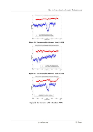 Gps- 4 Arrays Smart Antenna for Anti-Jamming
www.ijesi.org 38 | Page
Figure 20 The measured C/N0 values from PRN 24
Figure 21 The measured C/N0 values from PRN 10
Figure 22 The measured C/N0 values from PRN 5
 