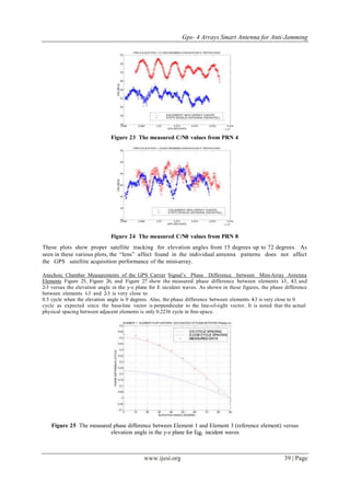 Gps- 4 Arrays Smart Antenna for Anti-Jamming
www.ijesi.org 39 | Page
Figure 23 The measured C/N0 values from PRN 4
Figure 24 The measured C/N0 values from PRN 8
These plots show proper satellite tracking for elevation angles from 15 degrees up to 72 degrees. As
seen in these various plots, the “lens” affect found in the individual antenna patterns does not affect
the GPS satellite acquisition performance of the mini-array.
Anechoic Chamber Measurements of the GPS Carrier Signal’s Phase Difference between Mini-Array Antenna
Elements Figure 25, Figure 26, and Figure 27 show the measured phase difference between elements 1-3, 4-3, and
2-3 versus the elevation angle in the y-z plane for E incident waves. As shown in these figures, the phase difference
between elements 1-3 and 2-3 is very close to
0.5 cycle when the elevation angle is 0 degrees. Also, the phase difference between elements 4-3 is very close to 0
cycle as expected since the base-line vector is perpendicular to the line-of-sight vector. It is noted that the actual
physical spacing between adjacent elements is only 0.2236 cycle in free-space.
Figure 25 The measured phase difference between Element 1 and Element 3 (reference element) versus
elevation angle in the y-z plane for Eqq incident waves
 