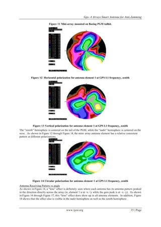 Gps- 4 Arrays Smart Antenna for Anti-Jamming
www.ijesi.org 35 | Page
Figure 11 Mini-array mounted on Boeing PGM tailkit.
Figure 12 Horizontal polarization for antenna element 1 at GPS L1 frequency, zenith
Figure 13 Vertical polarization for antenna element 1 at GPS L1 frequency, zenith
The “zenith” hemisphere is centered on the tail of the PGM, while the “nadir” hemisphere is centered on the
nose. As shown in Figure 12 through Figure 14, the mini- array antenna element has a relative consistent
pattern at different polarizations.
Figure 14 Circular polarization for antenna element 1 at GPS L1 frequency, zenith
Antenna Receiving Pattern vs angle
As shown in Figure 14, a “lens” affect is definitely seen where each antenna has its antenna pattern peaked
in the direction directly across the array (ie, element 1 is at +x +y while the gain peak is at –x–y). As shown
in Figure 14 through Figure 17, this “lens” affect does show up in all antenna elements. In addition, Figure
18 shows that the affect also is visible in the nadir hemisphere as well as the zenith hemisphere.
 