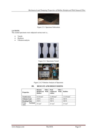 Mechanical and Damping Properties of Rubber Reinforced With Natural Fibre
www.theijes.com The IJES Page 21
Figure 2.3.1 Specimen Fabrication
2.4 TESTS
The created specimens were subjected various tests i.e.,
 Tensile
 Hardness
 Vibration analysis
Figure 2.4.1 Specimens Tested
Figure 2.4.2 Vibration Analysis of Specimen
III. RESULTS AND DISSCUSSIONS
Properties
Banana Fibre
Reinforced With
Rubber
Sisal Fibre
reinforced With
rubber
Rubber
Tensile stress 9.6 N/mm2
12.8N/mm2
13.6 N/mm2
Ultimate Load 250 N 340 N 360 N
Breaking Point 250 N 340 N 360 N
Cross Sectional
Area
25 mm2
25 mm2
25 mm2
 
