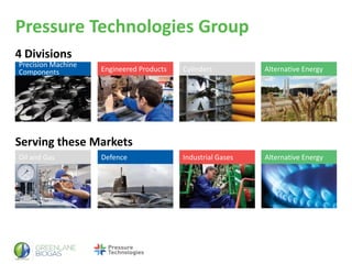 Pressure Technologies Group
Oil and Gas Defence Industrial Gases Alternative Energy
Serving these Markets
Engineered Products Cylinders Alternative Energy
4 Divisions
Precision Machine
Components
 