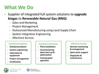 What We Do
• Supplier of integrated full system solutions to upgrade
biogas to Renewable Natural Gas (RNG)
– Sales and Marketing
– Project Management
– Outsourced Manufacturing using Local Supply Chain
– System Integration Engineering
– AfterCare Service
Customized Systems AfterCare ServiceInstall & Commission
• Standard products
• System engineering
• Fabrication &
equipment
• Project management
• Certification
• Plant installation
• Commissioning:
plant start-up &
optimization
• Training plant
operators
• Remote monitoring
& management
• Spare parts support
• Diagnostic &
maintenance
 