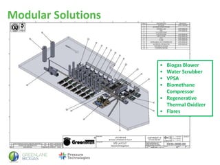 Modular Solutions
• Biogas Blower
• Water Scrubber
• VPSA
• Biomethane
Compressor
• Regenerative
Thermal Oxidizer
• Flares
 