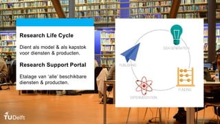 3
Research Life Cycle
Dient als model & als kapstok
voor diensten & producten.
Research Support Portal
Etalage van ‘alle’ beschikbare
diensten & producten.
 