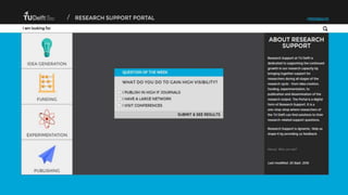 www.researchsupport.tudelft.nl
 