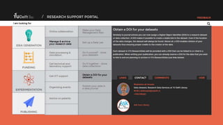 door Alenka Prinčič
researchsupport.tudelft.nl
 