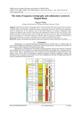IOSR Journal of Applied Geology and Geophysics (IOSR-JAGG)
e-ISSN: 2321–0990, p-ISSN: 2321–0982.Volume 3, Issue 6 Ver.II (Nov. - Dec. 2015), PP 37-40
www.iosrjournals.org
DOI: 10.9790/0990-03623740 www.iosrjournals.org 37 | Page
The study of sequence stratigraphy and sedimentary system in
Muglad Basin
Jingyao Wang
(College of Earth Sciences, Northeast Petroleum University, China)
Abstract: Application of sequence stratigraphy theory, by levels of base level cycle sequence feature analysis,
combined with core and log data, establish the sequence stratigraphic framework. The Cretaceous sedimentary
strata are divided into six two sequences and 14 third-order sequences. In sequence stratigraphy based,
combine well logging, seismic and core observation, and comprehensive analysis of each well rock type, color,
bedding and other construction phase marks. Identify the Cretaceous strata have delta, meandering fluvial
facies and braided river with three main facies. Detailed study of Cretaceous sedimentary characteristics,
identify each sedimentary microfacies, sedimentary facies sequence established in the region.
Keywords: Sequence Stratigraphy Stratigraphic framework Deposition System, Sedimentary microfacies
I. Introduction
Muglad basin is an important hydrocarbon sedimentary basins of North Africa, in southern Sudan, an
area of about 120,000 square kilometers. Formed in the early Cretaceous period, it belongs to the Cenozoic rift
basin. Since the 1970s, a number of oil fields have been found.
Muglad basin is developed from Precambrian continental platform, Internal split within the continental
land subsidence basin. The of the basin is composed of the Precambrian metamorphic rocks. Lithology mainly is
gneiss, granitic gneiss, granodiorite gneiss. The formation of basin development experienced three times
tectonic cycle. On the front of Precambrian basement deposited Cretaceous, Paleogene, Neogene and
Quaternary strata. The purpose of this study is the NE and AZ highlands in the north of Muglad basin about the
group AG, group Ben and group Dar(Fig 1).
Fig 1. Comprehensive histogram formation
 