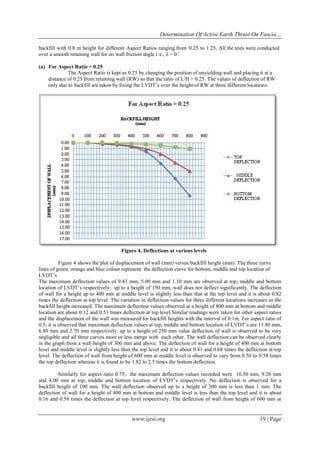 Determination Of Active Earth Thrust On Fascia…
www.ijesi.org 19 | Page
backfill with 0.8 m height for different Aspect Ratios ranging from 0.25 to 1.25. All the tests were conducted
over a smooth retaining wall for no wall friction angle i.e., δ = 0 ̊.
(a) For Aspect Ratio = 0.25
The Aspect Ratio is kept as 0.25 by changing the position of unyielding wall and placing it at a
distance of 0.25 from retaining wall (RW) so that the ratio of L/H = 0.25. The values of deflection of RW
only due to backfill are taken by fixing the LVDT‟s over the height of RW at three different locations.
Figure 4. Deflections at various levels
Figure 4 shows the plot of displacement of wall (mm) versus backfill height (mm). The three curve
lines of green, orange and blue colour represent the deflection curve for bottom, middle and top location of
LVDT‟s
The maximum deflection values of 9.43 mm, 5.00 mm and 1.10 mm are observed at top, middle and bottom
location of LVDT‟s respectively; up to a height of 150 mm, wall does not deflect significantly. The deflection
of wall for a height up to 400 mm at middle level is slightly less than that at the top level and it is about 0.82
times the deflection at top level. The variation in deflection values for three different locations increases as the
backfill height increased. The maximum deflection values observed at a height of 800 mm at bottom and middle
location are about 0.12 and 0.53 times deflection at top level.Similar readings were taken for other aspect ratios
and the displacement of the wall was measured for backfill heights with the interval of 0.1m. For aspect ratio of
0.5, it is observed that maximum deflection values at top, middle and bottom location of LVDT‟s are 11.80 mm,
6.80 mm and 2.70 mm respectively, up to a height of 250 mm value deflection of wall is observed to be very
negligible and all three curves more or less merge with each other. The wall deflection can be observed clearly
in the graph from a wall height of 300 mm and above. The deflection of wall for a height of 400 mm at bottom
level and middle level is slightly less than the top level and it is about 0.41 and 0.68 times the deflection at top
level. The deflection of wall from height of 600 mm at middle level is observed to vary from 0.50 to 0.58 times
the top deflection whereas it is found to be 1.82 to 2.5 times the bottom deflection.
Similarly for aspect ratio 0.75, the maximum deflection values recorded were 16.50 mm, 9.20 mm
and 4.00 mm at top, middle and bottom location of LVDT‟s respectively. No deflection is observed for a
backfill height of 100 mm. The wall deflection observed up to a height of 300 mm is less than 1 mm. The
deflection of wall for a height of 400 mm at bottom and middle level is less than the top level and it is about
0.16 and 0.58 times the deflection at top level respectively. The deflection of wall from height of 600 mm at
 