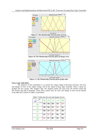 Analysis and Implementation of bidirectional DC to DC Converter by using Fuzzy logic Controller
www.theijes.com The IJES Page 30
Figure 9 : The Membership Function plots of error.
Figure 10: The Membership Function plots of change error.
Figure 11: The Membership Function plots of duty ratio.
Fuzzy Logic Table Rules
The objective of this dissertation is to control the output voltage of the boost converter. The error
and change of error of the output voltage will be the inputs of fuzzy logic controller. These 2 inputs are
divided into five groups; NB: Negative Big, NS: Negative Small, ZO: Zero Area, PS: Positive small and
PB: Positive Big and its parameter. These fuzzy control rules for error and change of error can be referred
in the table that is shown in Table I as per below:
Table I Table rules for error and change of error.
 