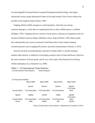 21
are knowledgeable of animal behavior acquired through personal knowledge, and trapper
educational courses, proper placement of traps on the target animal’s line of travel reduces the
possible of non-targeted catches (Payne, 1980).
Trapping affords wildlife managers to control predators, when they are causing
economic damages, or when they are impacting heavily on other wildlife species, or habitats
(Schipper, 1987). Trapping removes a portion of each species, reducing over population and over
taxation of habitat resources (Organ, DiStefano, Elowe, Rego & Mirick, 1996). Many people
have indicated they have seen an increased overall fitness due to their outdoor trapping
recreation pursuits such as trapping (D.Larionov, personal communication, February 2, 2014).
American fur pelts are predominately exported to Canada (Table 1), and the emerging
markets either directly, or indirectly to developing countries such as China and Russia, which are
the main consumers of luxury goods, and do very well in spite of the financial crisis hurting
Global marketplaces (Liu, Pannell & Liu, 2009).
Table 1 – US International Trade Statistics
U.S International Trade Statistics Value of Exports
[In Thousands of Dollars.
Beg of 2000 Beg of 2005 Beg of 2010 Beg of 2014
Exports Exports Exports Exports
Country Name F.A.S.Value Basic F.A.S.Value Basic F.A.S.Value Basic
F.A.S.Value
Basic
"World" 144941 174276 73039 246705
Country Name F.A.S.Value Basic F.A.S.Value Basic F.A.S.Value Basic
F.A.S.Value
Basic
"China" 4696 44629 294 152355
Source (United States Census Bureau - Department of Commerce, 2014).
 