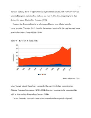 25
increases are being driven by a persistent rise in global retail demand, with over 400 worldwide
renowned designers, including John Galliano and Jean Paul Gaultier, integrating fur in their
designs this season (Hudson Bay Company, 2014).
Evidence has determined that fur as a luxury good has not been affected much by
global recession (Yan-juan, 2010). Actually, the opposite, in spite of it, the trade is prospering as
never before (Yang, Zhang & ZHou, 2011).
Table 4 – Raw fox & mink pelts
Source: (Saga Furs, 2014)
Mink (Mustela lutreola) has always commanded the one of the highest economic prices
(National American Fur Auction - NAFA, 2014). Furs have proven a similar investment like
gold, or silver trading (Hudson Bay Company, 2014).
Current fur market situation is characterized by steady and steep price level growth
 