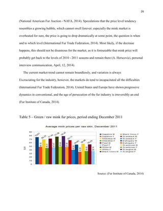 26
(National American Fur Auction - NAFA, 2014). Speculations that the price level tendency
resembles a growing bubble, which cannot swell forever; especially the mink market is
overheated for sure, the price is going to drop dramatically at some point, the question is when
and to which level (International Fur Trade Federation, 2014). Most likely, if the decrease
happens, this should not be disastrous for the market, as it is foreseeable that mink price will
probably get back to the levels of 2010 - 2011 seasons and remain there (A. Herscovici, personal
interview communication, April, 12, 2014).
The current market trend cannot remain boundlessly, and variation is always
Excruciating for the industry, however, the markets do tend to incapacitated all the difficulties
(International Fur Trade Federation, 2014). United States and Europe have shown progressive
dynamics in conventional, and the age of persecution of the fur industry is irreversibly an end
(Fur Institute of Canada, 2014).
Table 5 – Green / raw mink fur prices, period ending December 2011
Source: (Fur Institute of Canada, 2014)
 