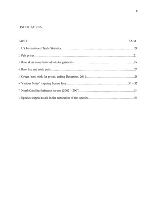 8
LIST OF TABLES
TABLE PAGE
1. US International Trade Statistics……………………………………..…………………..….. 23
2. Pelt prices…………………………………………………………….…..……………….......25
3. Raw skins manufactured into fur garments………………………….…..……………………26
4. Raw fox and mink pelts……………………………………………….………………………27
5. Green / raw mink fur prices, ending December, 2011………………….……………………..28
6. Various States’ trapping license fees………………..………………….………………..30 – 32
7. North Carolina furbearer harvest (2002 – 2007)………………………………..…………….55
8. Species trapped to aid in the restoration of rare species………………………………………56
 