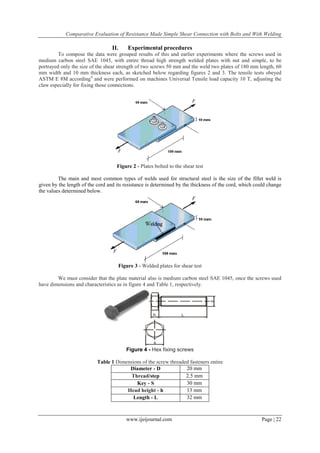 Comparative Evaluation of Resistance Made Simple Shear Connection with Bolts and With Welding

II.

Experimental procedures

To compose the data were grouped results of this and earlier experiments where the screws used in
medium carbon steel SAE 1045, with entire thread high strength welded plates with nut and simple, to be
portrayed only the size of the shear strength of two screws 50 mm and the weld two plates of 180 mm length, 60
mm width and 10 mm thickness each, as sketched below regarding figures 2 and 3. The tensile tests obeyed
ASTM E 8M according4 and were performed on machines Universal Tensile load capacity 10 T, adjusting the
claw especially for fixing those connections.

Figure 2 - Plates bolted to the shear test
The main and most common types of welds used for structural steel is the size of the fillet weld is
given by the length of the cord and its resistance is determined by the thickness of the cord, which could change
the values determined below.

Figure 3 - Welded plates for shear test
We must consider that the plate material also is medium carbon steel SAE 1045, once the screws used
have dimensions and characteristics as in figure 4 and Table 1, respectively.

Figure 4 - Hex fixing screws
Table 1 Dimensions of the screw threaded fasteners entire
20 mm
Diameter - D
2.5 mm
Thread/step
30 mm
Key - S
13 mm
Head height - h
32 mm
Length - L

www.ijeijournal.com

Page | 22

 