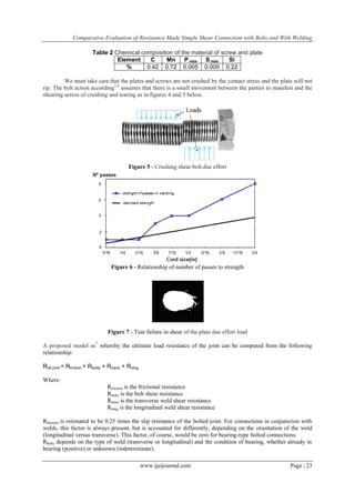 Comparative Evaluation of Resistance Made Simple Shear Connection with Bolts and With Welding
Table 2 Chemical composition of the material of screw and plate
Element
C
Mn
P max S max
Si
%
0.42 0.72 0.005 0.005 0.22
We must take care that the plates and screws are not crushed by the contact stress and the plate will not
rip. The bolt action according5,6 assumes that there is a small movement between the parties to manifest and the
shearing action of crushing and tearing as in figures 4 and 5 below.

Figure 5 - Crushing shear bolt due effort

Figure 6 - Relationship of number of passes to strength

Figure 7 - Tear failure in shear of the plate due effort load
A proposed model as7 whereby the ultimate load resistance of the joint can be computed from the following
relationship:
Rutl joint = Rfriction + Rbolts + Rtrans + Rlong
Where:
Rfriction is the frictional resistance
Rbolts is the bolt shear resistance
Rtrans is the transverse weld shear resistance
Rlong is the longitudinal weld shear resistance
Rfriction is estimated to be 0.25 times the slip resistance of the bolted joint. For connections in conjunction with
welds, this factor is always present, but is accounted for differently, depending on the orientation of the weld
(longitudinal versus transverse). This factor, of course, would be zero for bearing-type bolted connections.
Rbolts depends on the type of weld (transverse or longitudinal) and the condition of bearing, whether already in
bearing (positive) or unknown (indeterminate).
www.ijeijournal.com

Page | 23

 