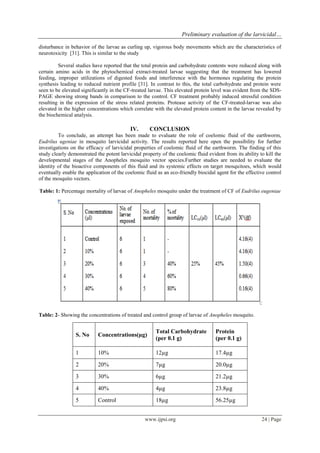 Preliminary evaluation of the larvicidal… 
www.ijpsi.org 24 | Page 
disturbance in behavior of the larvae as curling up, vigorous body movements which are the characteristics of neurotoxicity [31]. This is similar to the study Several studies have reported that the total protein and carbohydrate contents were reduced along with certain amino acids in the phytochemical extract-treated larvae suggesting that the treatment has lowered feeding, improper utilizations of digested foods and interference with the hormones regulating the protein synthesis leading to reduced nutrient profile [31]. In contrast to this, the total carbohydrate and protein were seen to be elevated significantly in the CF-treated larvae. This elevated protein level was evident from the SDS- PAGE showing strong bands in comparison to the control. CF treatment probably induced stressful condition resulting in the expression of the stress related proteins. Protease activity of the CF-treated-larvae was also elevated in the higher concentrations which correlate with the elevated protein content in the larvae revealed by the biochemical analysis. IV. CONCLUSION To conclude, an attempt has been made to evaluate the role of coelomic fluid of the earthworm, Eudrilus ugeniae in mosquito larvicidal activity. The results reported here open the possibility for further investigations on the efficacy of larvicidal properties of coelomic fluid of the earthworm. The finding of this study clearly demonstrated the potent larvicidal property of the coelomic fluid evident from its ability to kill the developmental stages of the Anopheles mosquito vector species.Further studies are needed to evaluate the identity of the bioactive components of this fluid and its systemic effects on target mosquitoes, which would eventually enable the application of the coelomic fluid as an eco-friendly biocidal agent for the effective control of the mosquito vectors. Table: 1: Percentage mortality of larvae of Anopheles mosquito under the treatment of CF of Eudrilus eugeniae Table: 2- Showing the concentrations of treated and control group of larvae of Anopheles mosquito. 
S. No 
Concentrations(μg) 
Total Carbohydrate (per 0.1 g) 
Protein (per 0.1 g) 
1 
10% 
12μg 
17.4μg 
2 
20% 
7μg 
20.0μg 
3 
30% 
6μg 
21.2μg 
4 
40% 
4μg 
23.8μg 
5 
Control 
18μg 
56.25μg  