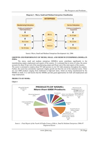 The Prospects and Problems... 
www.ijbmi.org 29 | Page 
Diagram 1 - Micro, Small and Medium Enterprises Classification Source: Micro, Small and Medium Enterprises Development Act, 2006 GROWTH AND PERFORMANCE OF MICRO, SMALL AND MEDIUM ENTERPRISES (MSMEs) IN INDIA. The micro, small and medium enterprises (MSMEs) sector contributes significantly to the manufacturing output, employment and exports of the country. It is estimated that in terms of value, the sector accounts for about 45 per cent of the manufacturing output and 40 per cent of the total exports of the country. The sector is estimated to employ about 595 lakh persons in over 261 lakh enterprises throughout the country. Further, this sector has consistently registered a higher growth rate than the rest of the industrial sector. There are over 6000 products ranging from traditional to high-tech items, which are being manufactured by the MSMEs in India. It is well known that the MSMEs provide good opportunities for both self-employment and wage employment. PRODUCTS OF MSMEs Chart 1 Source: - Final Report of the Fourth All India Census of Micro, Small & Medium Enterprises 2006-07: Registered Sector.  