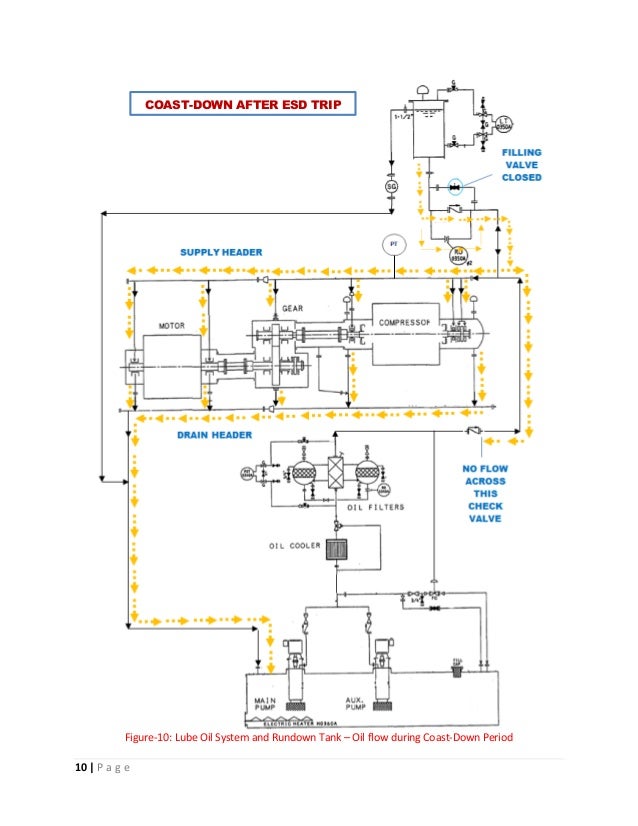 Lube Oil Rundown Tank System Design and Operational Aspects