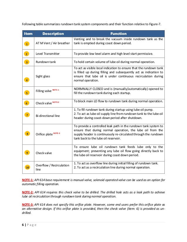 Lube Oil Rundown Tank System Design and Operational Aspects