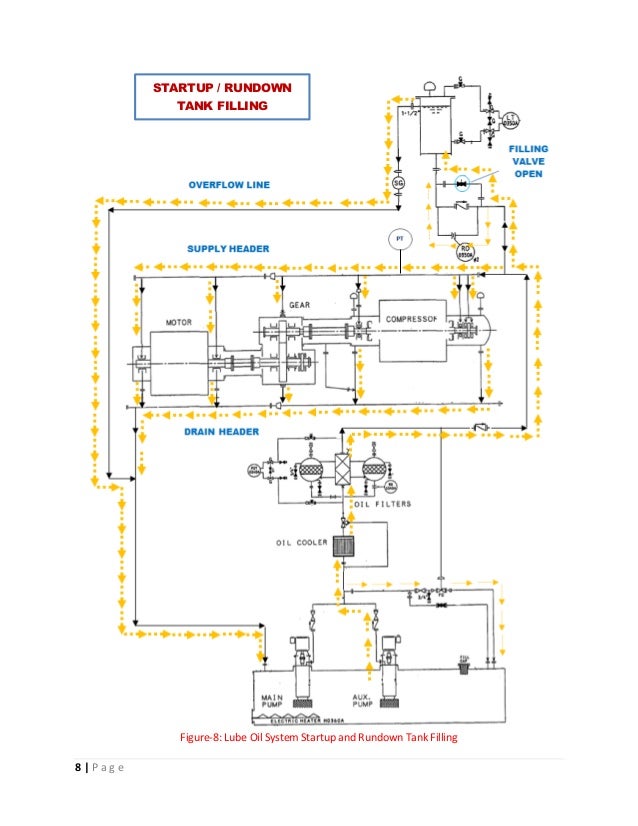 Lube Oil Rundown Tank System Design and Operational Aspects