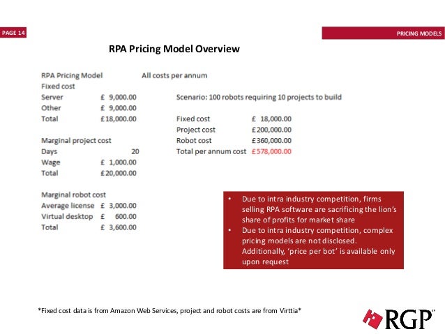 cost of rpa