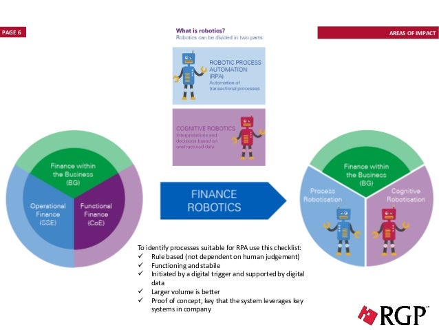 rpa in accounting and finance